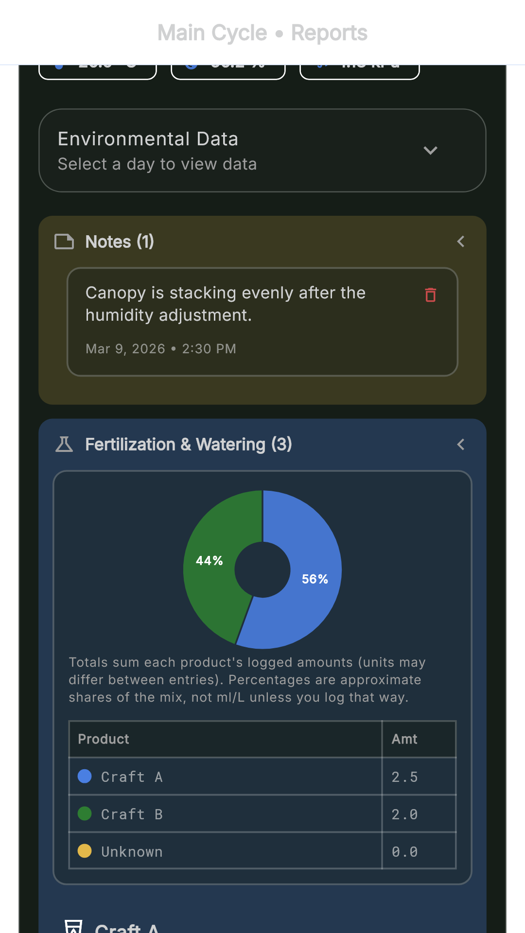 AGS weekly reports